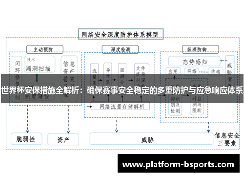 世界杯安保措施全解析：确保赛事安全稳定的多重防护与应急响应体系