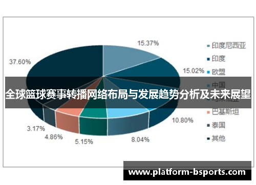 全球篮球赛事转播网络布局与发展趋势分析及未来展望