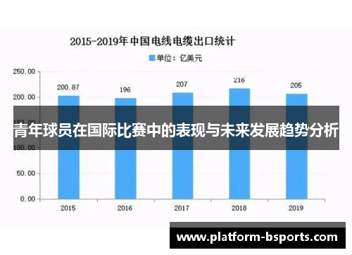 青年球员在国际比赛中的表现与未来发展趋势分析