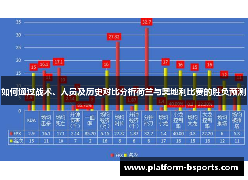 如何通过战术、人员及历史对比分析荷兰与奥地利比赛的胜负预测
