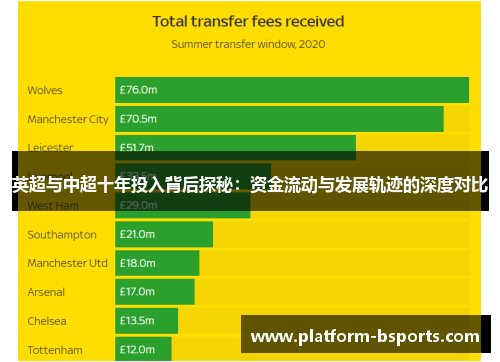 英超与中超十年投入背后探秘：资金流动与发展轨迹的深度对比
