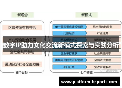 数字IP助力文化交流新模式探索与实践分析