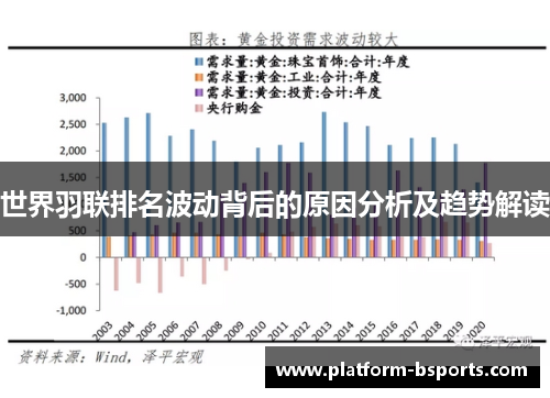 世界羽联排名波动背后的原因分析及趋势解读