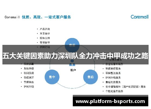 五大关键因素助力深圳队全力冲击中甲成功之路