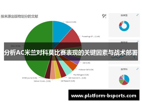 分析AC米兰对科莫比赛表现的关键因素与战术部署
