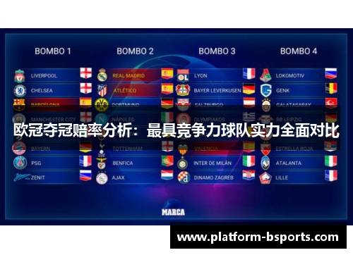欧冠夺冠赔率分析：最具竞争力球队实力全面对比