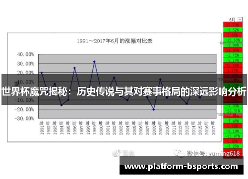 世界杯魔咒揭秘：历史传说与其对赛事格局的深远影响分析