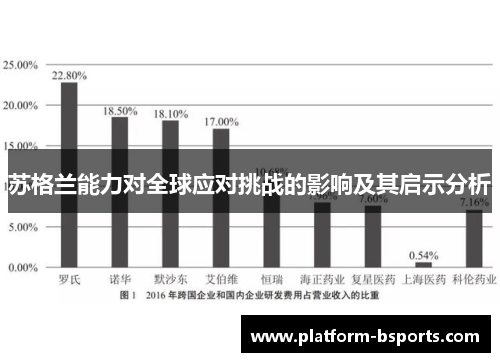 苏格兰能力对全球应对挑战的影响及其启示分析