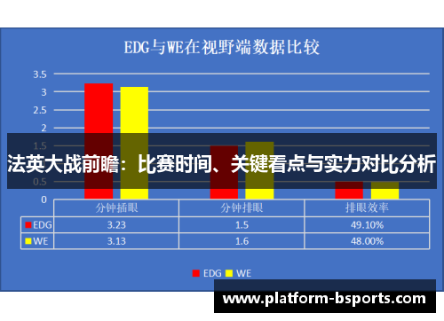 法英大战前瞻：比赛时间、关键看点与实力对比分析