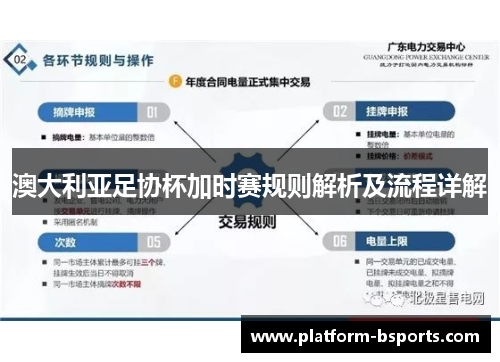 澳大利亚足协杯加时赛规则解析及流程详解